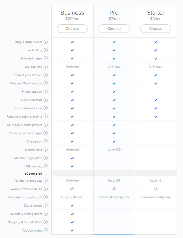 Weebly Pricing Chart