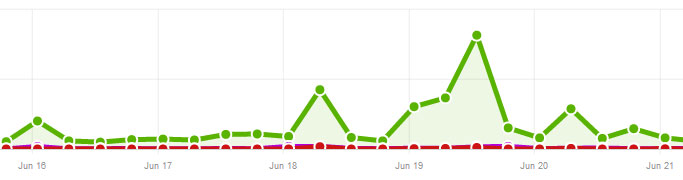 Traffic Jump WordPress Login