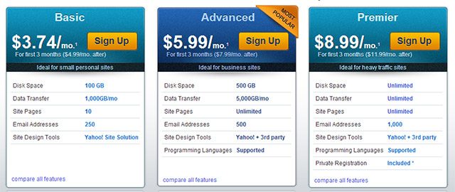 Yahoo Websites Pricing