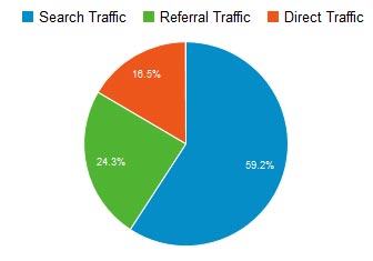 Website Traffic Sources