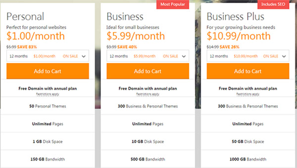 Pricing for Godaddy Website Builder