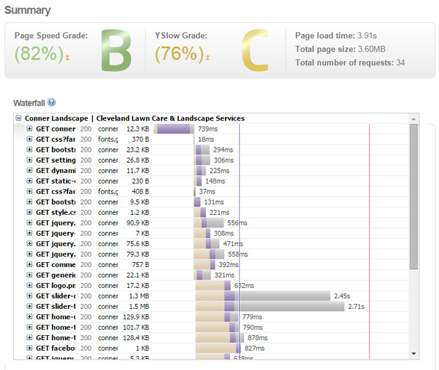 Gmetrix Website Speed Test