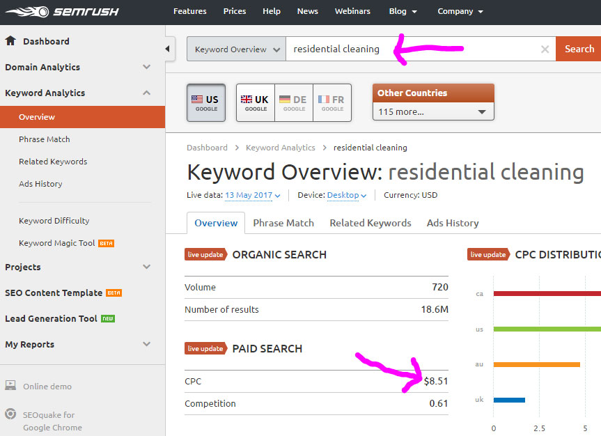 Google Ads CPC Estimate