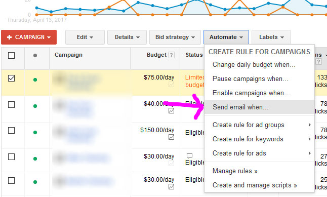Email Alert Google Ads Budget