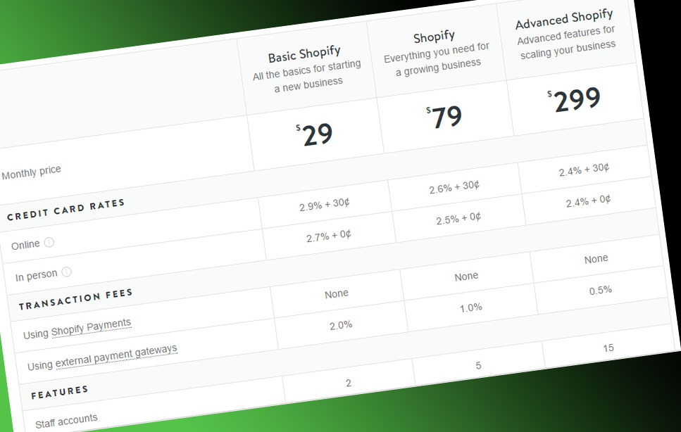 Shopify Pricing Shipping Features