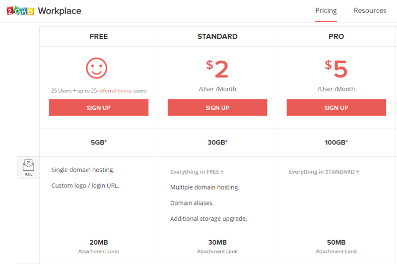 Zoho Mail Pricing