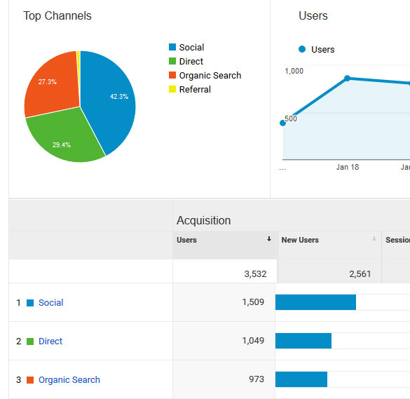 Social Media Analytics Source