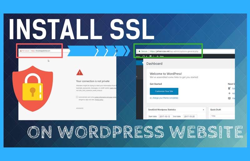 Simple SSL (HTTPS) Activation on WordPress Sites