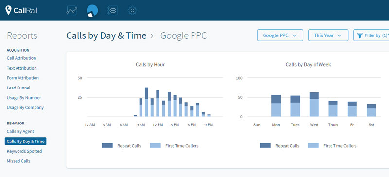 CallRail Stats