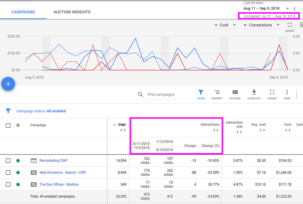 Comparison Graph Google Ads