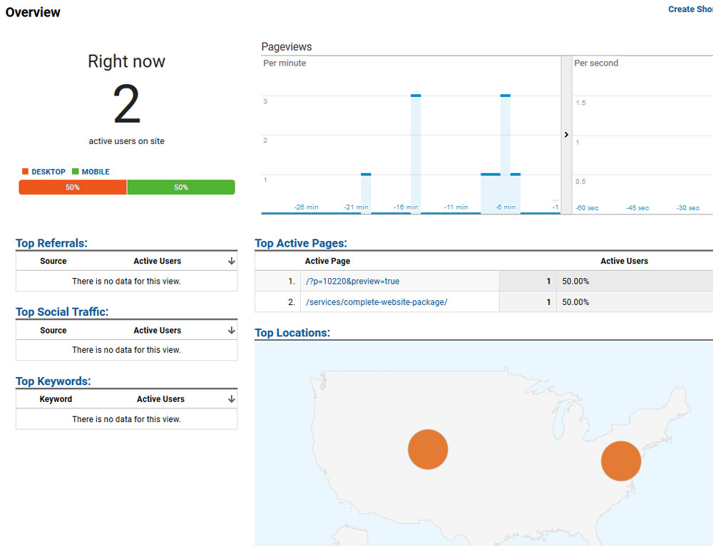 Real Time Stats  Google Analytics