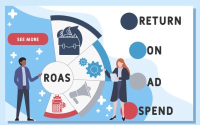 Understanding ROAS (Return on Ad Spend): What’s a Good Benchmark?
